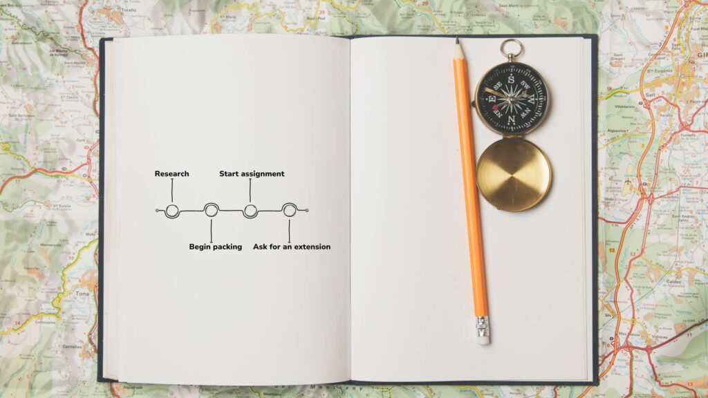 timeline blog